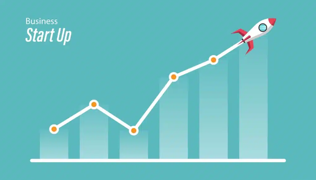Hình 1.2. Start-up gắn liền với biểu đồ tăng trưởng vượt trội
